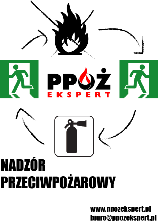 nadzór przeciwpożąrowy